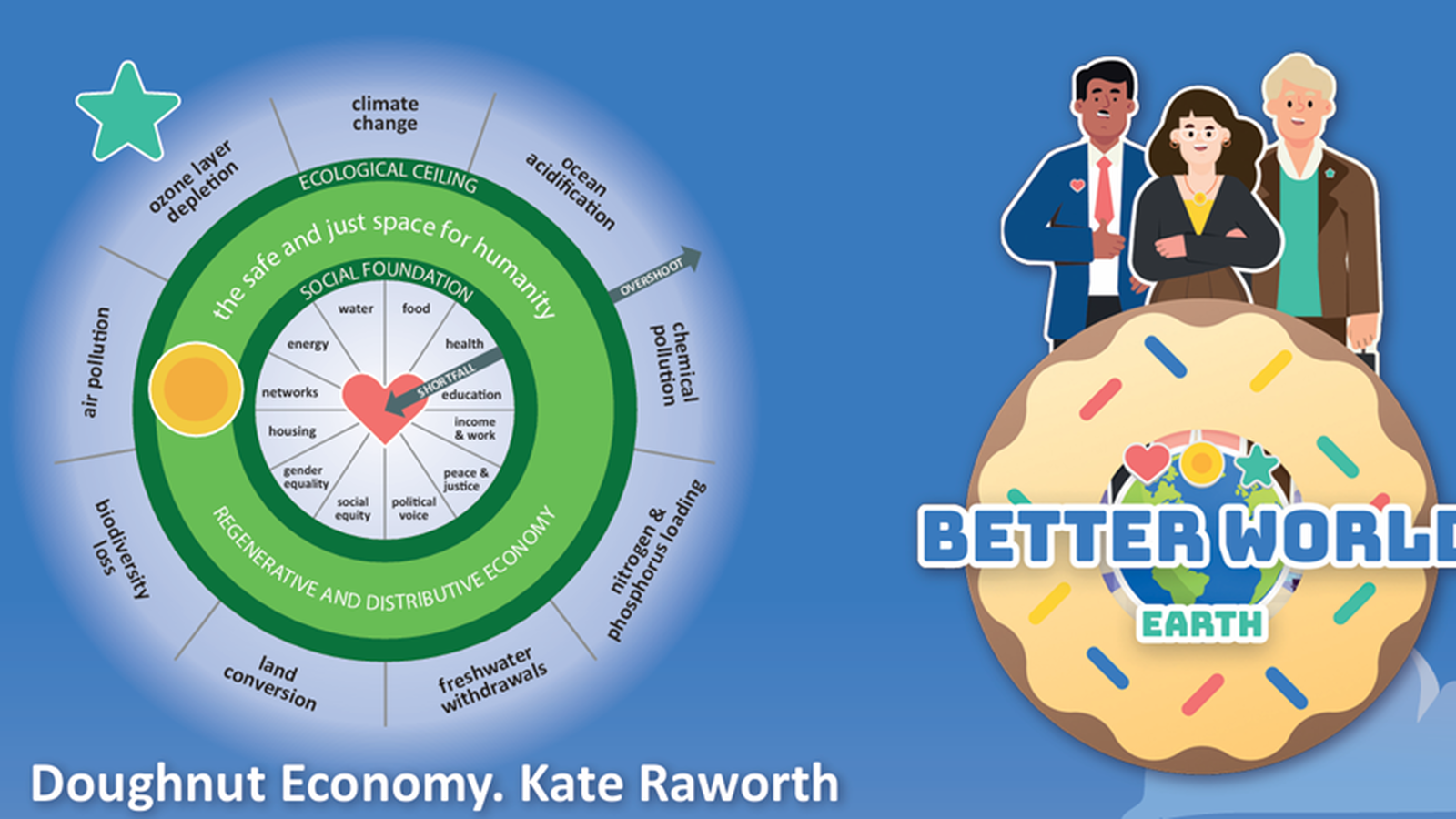 Stichting Betterworld.earth foto 1
