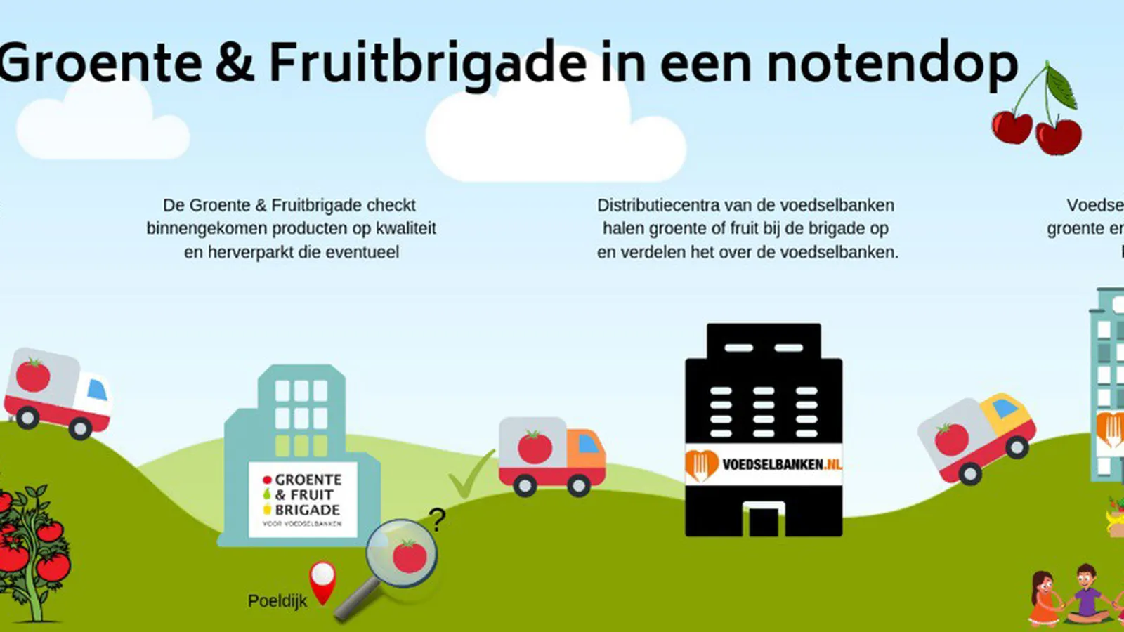 Groente & Fruit brigade foto 8