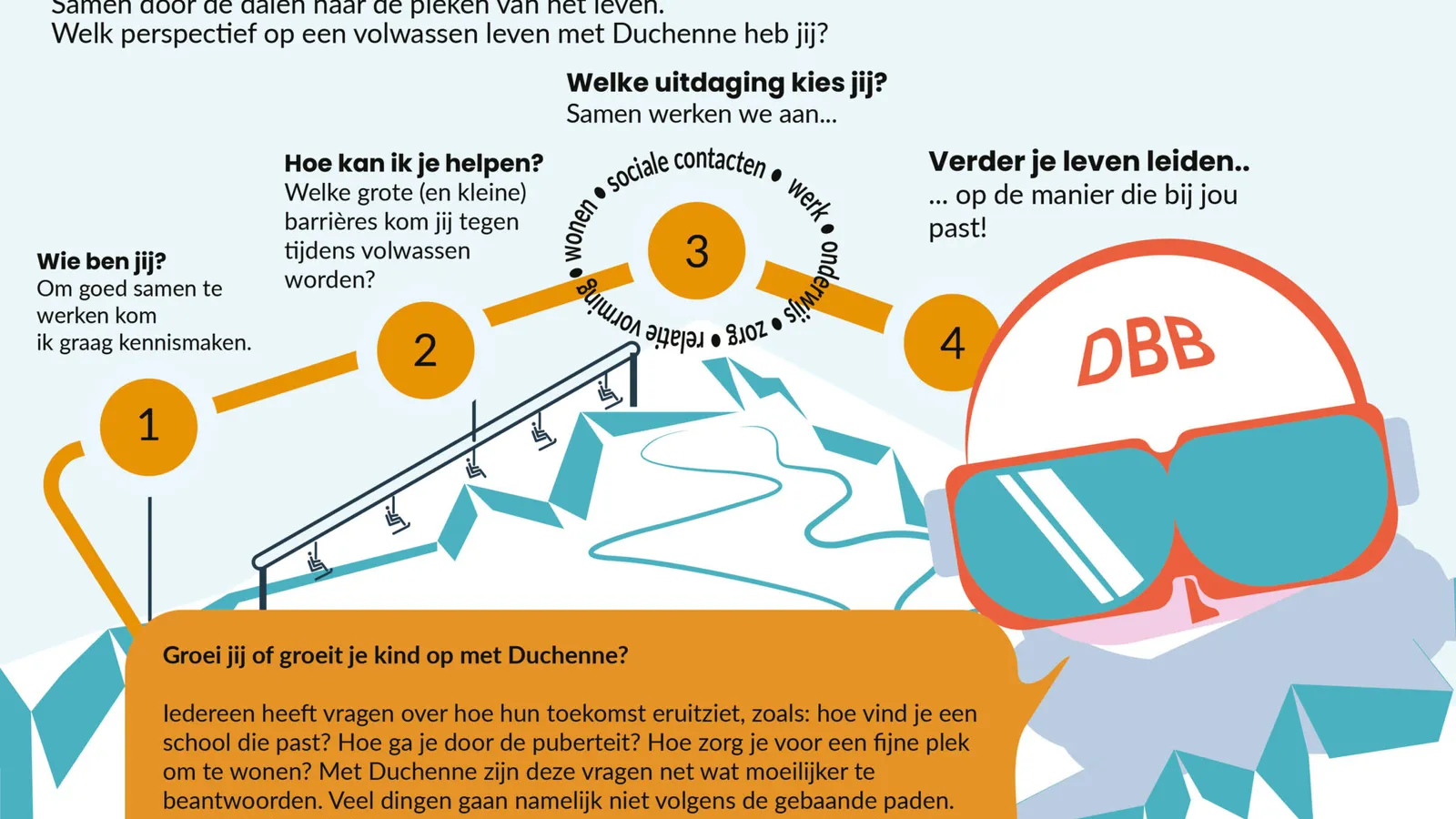 Duchenne Parent Project foto 4
